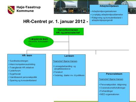 HR-Centret pr. 1. januar Funktioner