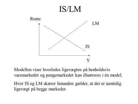 IS/LM Y Rente LM IS Modellen viser hvorledes ligevægten på henholdsvis varemarkedet og pengemarkedet kan illustreres i én model. Hvor IS og LM skærer hinanden.