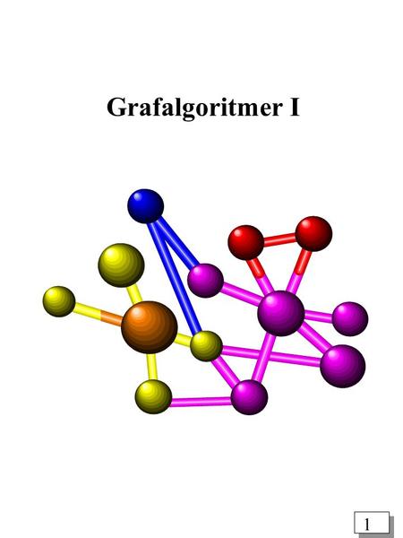 1 Grafalgoritmer I. 2 Plan Grafer - definition - anvendelser - terminologi - eksempler på grafproblemer Grafgennemgang - dybde-først-gennemgang - bredde-først-gennemgang.