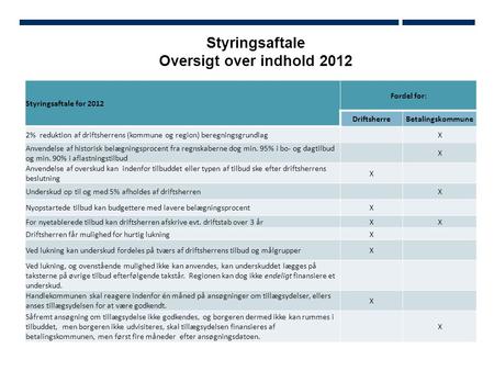 Styringsaftale Oversigt over indhold 2012 Styringsaftale for 2012 Fordel for: DriftsherreBetalingskommune 2% reduktion af driftsherrens (kommune og region)