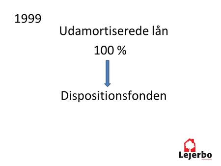 Dispositionsfonden Udamortiserede lån 100 % 1999.