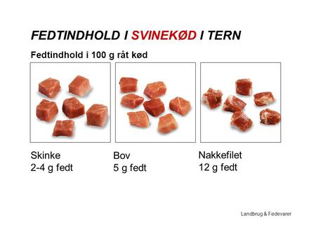 Bov 5 g fedt Skinke 2-4 g fedt Nakkefilet 12 g fedt FEDTINDHOLD I SVINEKØD I TERN Fedtindhold i 100 g råt kød Landbrug & Fødevarer.