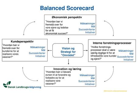 Balanced Scorecard Økonomisk perspektiv ”Hvordan bør vi