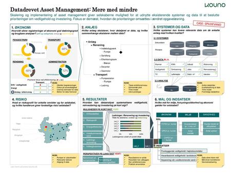 Datadrevet Asset Management: Mere med mindre