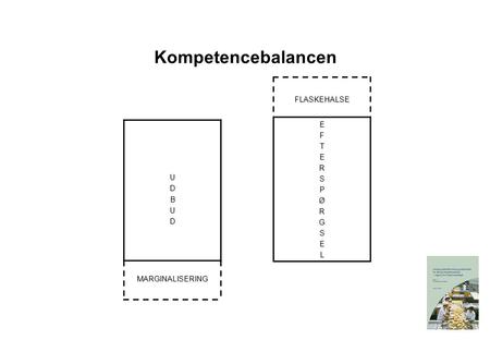 Kompetencebalancen FLASKEHALSE EFTERSPØRGSEL UDBUDMARGINALISERING.