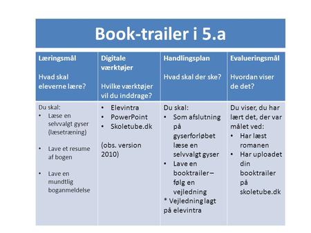 Book-trailer i 5.a Læringsmål Hvad skal eleverne lære?