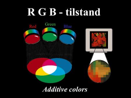 R G B - tilstand Green Red Blue Additive colors.