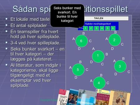 TAVLEN Sådan spilles repetitionsspillet  Et lokale med tavle  Et antal spilplader  En teamspiller fra hvert hold på hver spilleplade.  3-4 ved hver.