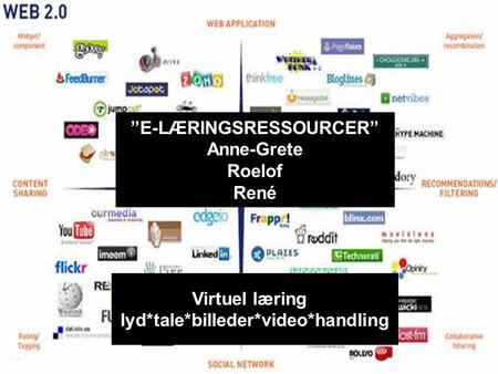”E-LÆRINGSRESSOURCER” Anne-Grete Roelof René Virtuel læring lyd*tale*billeder*video*handling.