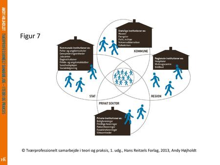 Figur 7 © Tværprofessionelt samarbejde i teori og praksis, 1. udg., Hans Reitzels Forlag, 2013, Andy Højholdt.