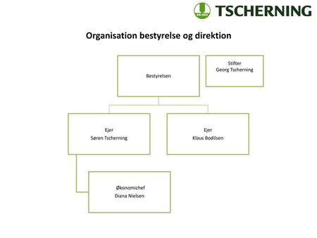 Organisation bestyrelse og direktion