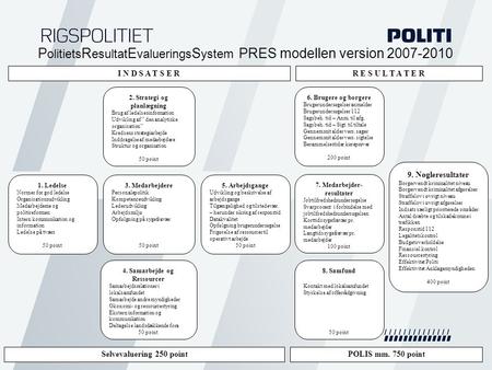 PolitietsResultatEvalueringsSystem PRES modellen version