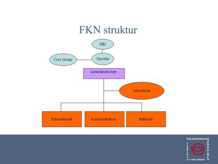FKN struktur Generalsekretær InternationalKommunikationNational Sekretariat Styrelse Core Group Råd.