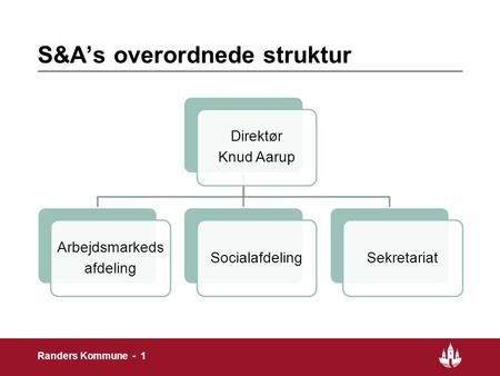 S&A’s overordnede struktur Direktør Knud Aarup Arbejdsmarkeds afdeling SocialafdelingSekretariat 1 Randers Kommune - 1.