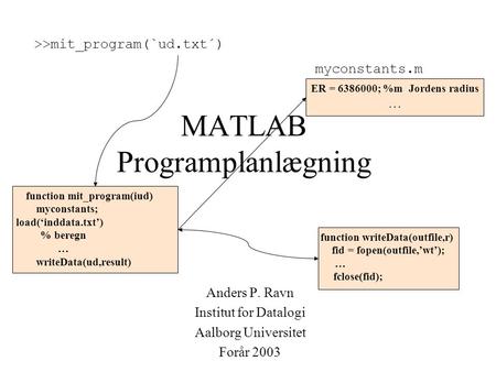 MATLAB Programplanlægning Anders P. Ravn Institut for Datalogi Aalborg Universitet Forår 2003 >>mit_program(`ud.txt´) myconstants.m function mit_program(iud)