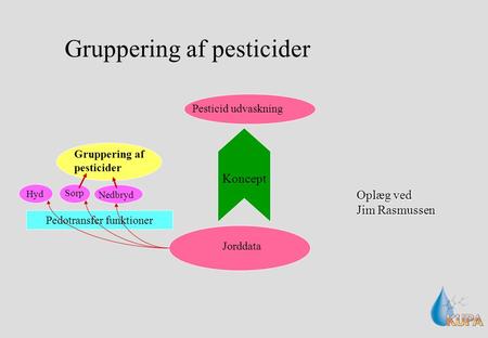 Gruppering af pesticider Pesticid udvaskning Jorddata Gruppering af pesticider Hyd Sorp Nedbryd Pedotransfer funktioner Koncept Oplæg ved Jim Rasmussen.