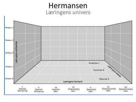 Hermansen Læringens univers.