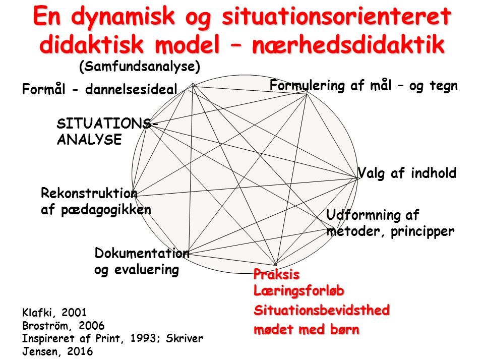 En dynamisk og situationsorienteret didaktisk model – nærhedsdidaktik