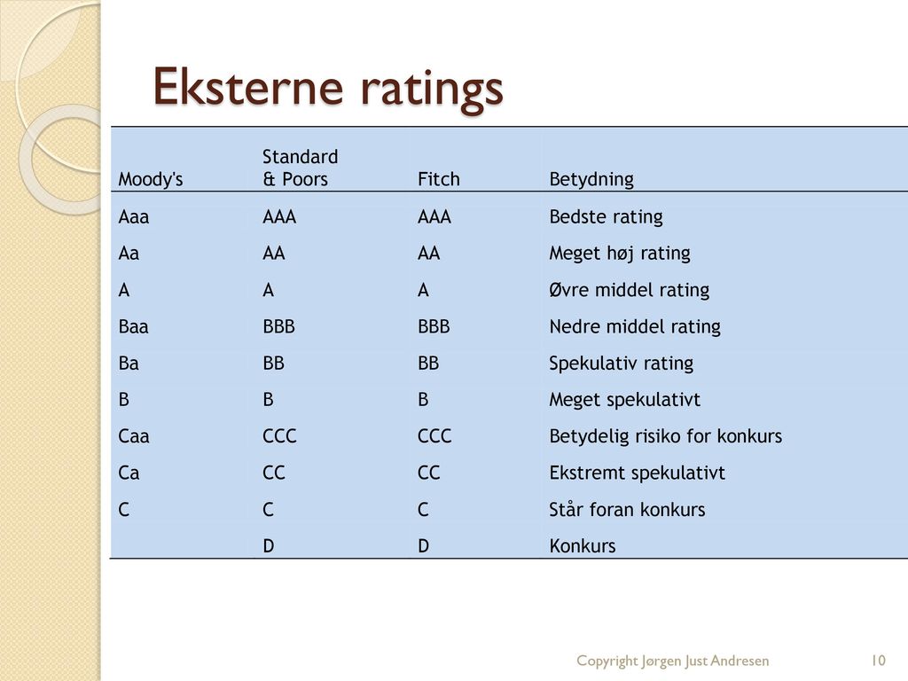Eksterne ratings Copyright Jørgen Just Andresen