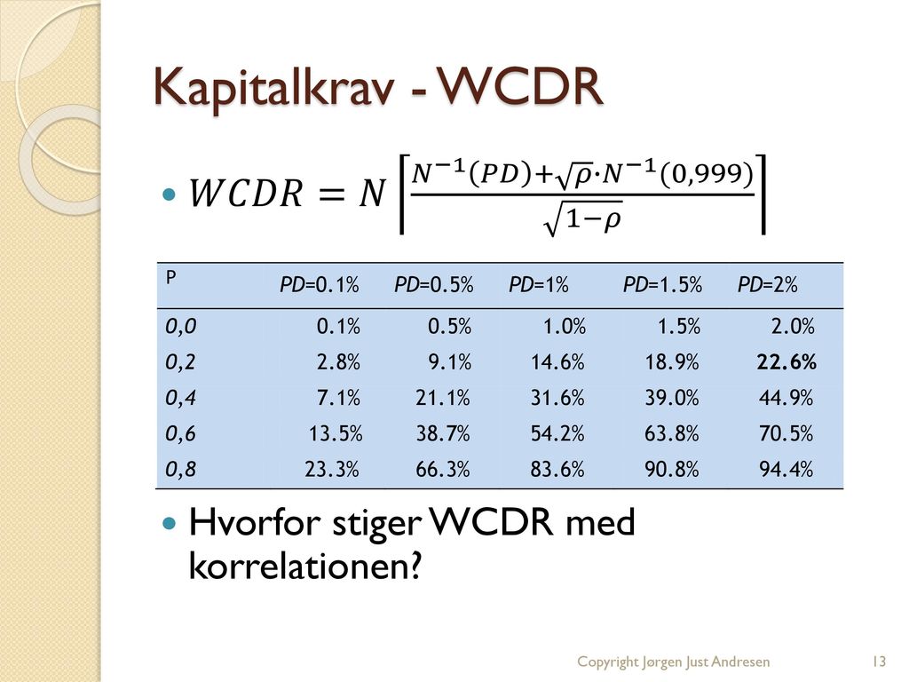 Kapitalkrav - WCDR 𝑊𝐶𝐷𝑅=𝑁 𝑁 −1 𝑃𝐷 + 𝜌 ∙ 𝑁 −1 (0,999) 1−𝜌