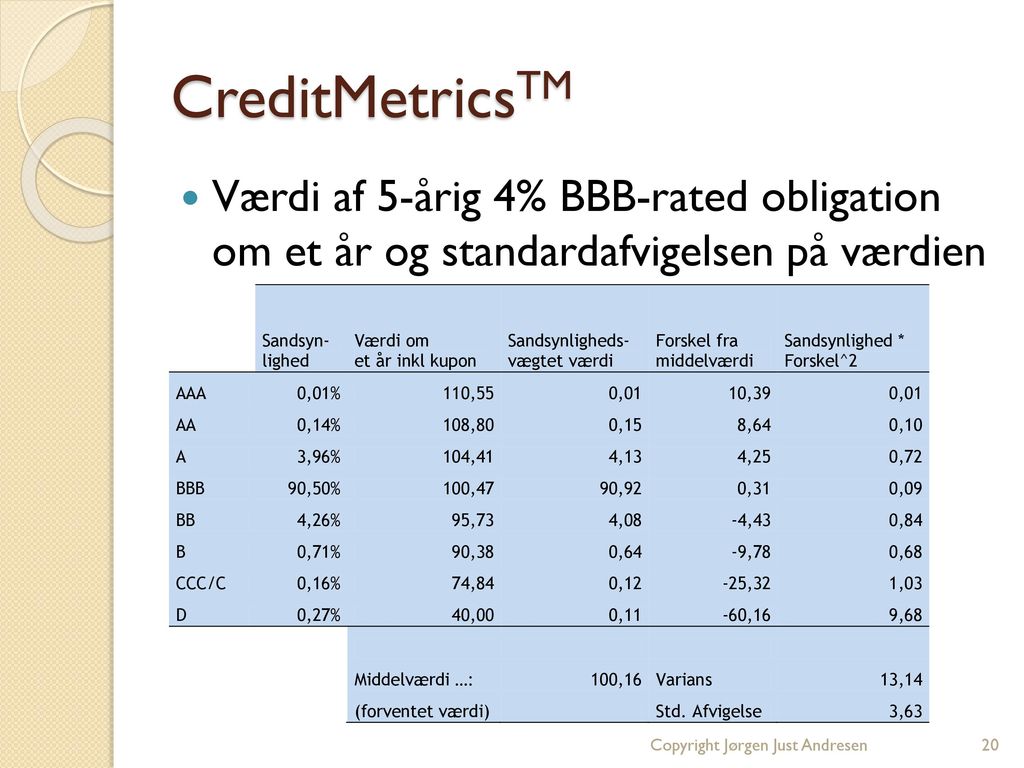 CreditMetricsTM Værdi af 5-årig 4% BBB-rated obligation om et år og standardafvigelsen på værdien.