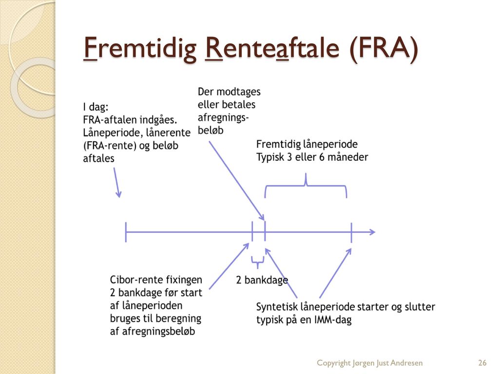 Fremtidig Renteaftale (FRA)