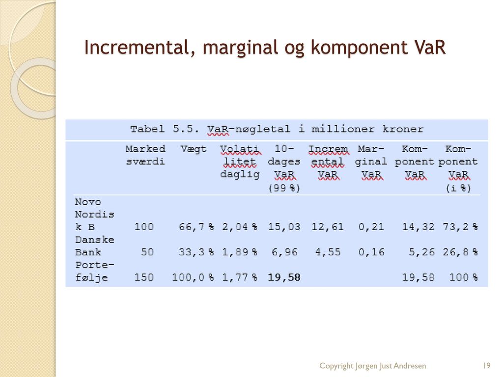 Incremental, marginal og komponent VaR