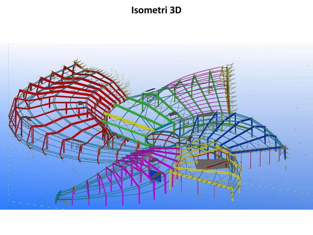 Isometri 3D