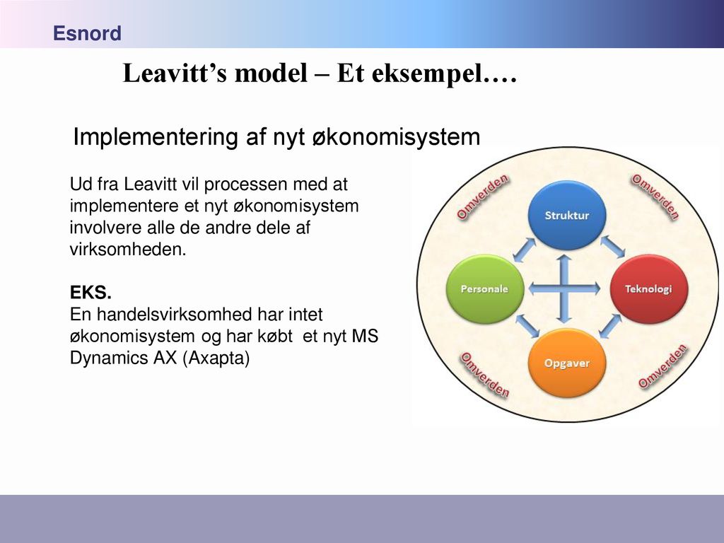Leavitt’s model – Et eksempel….