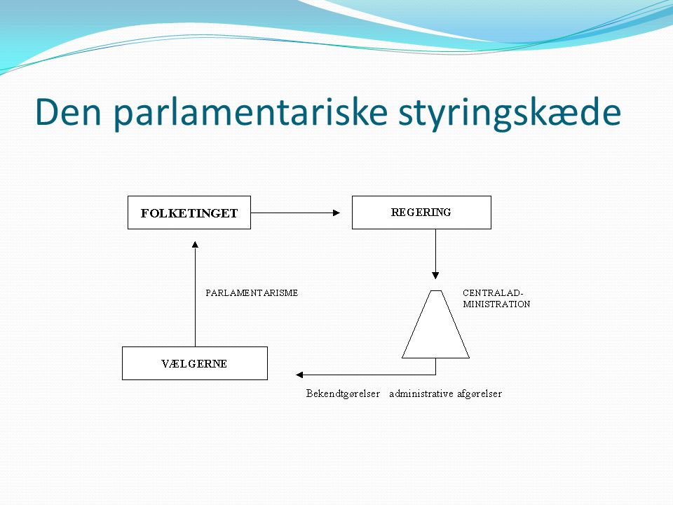 Den parlamentariske styringskæde