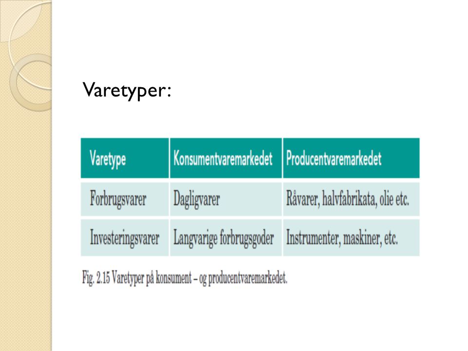 Varetyper: