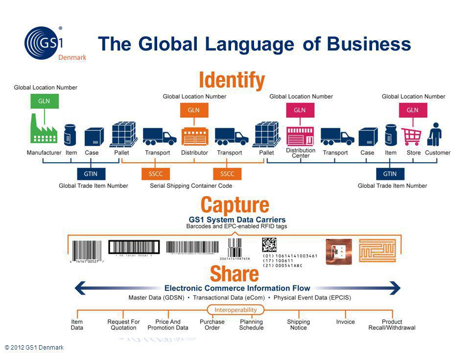 The Global Language of Business