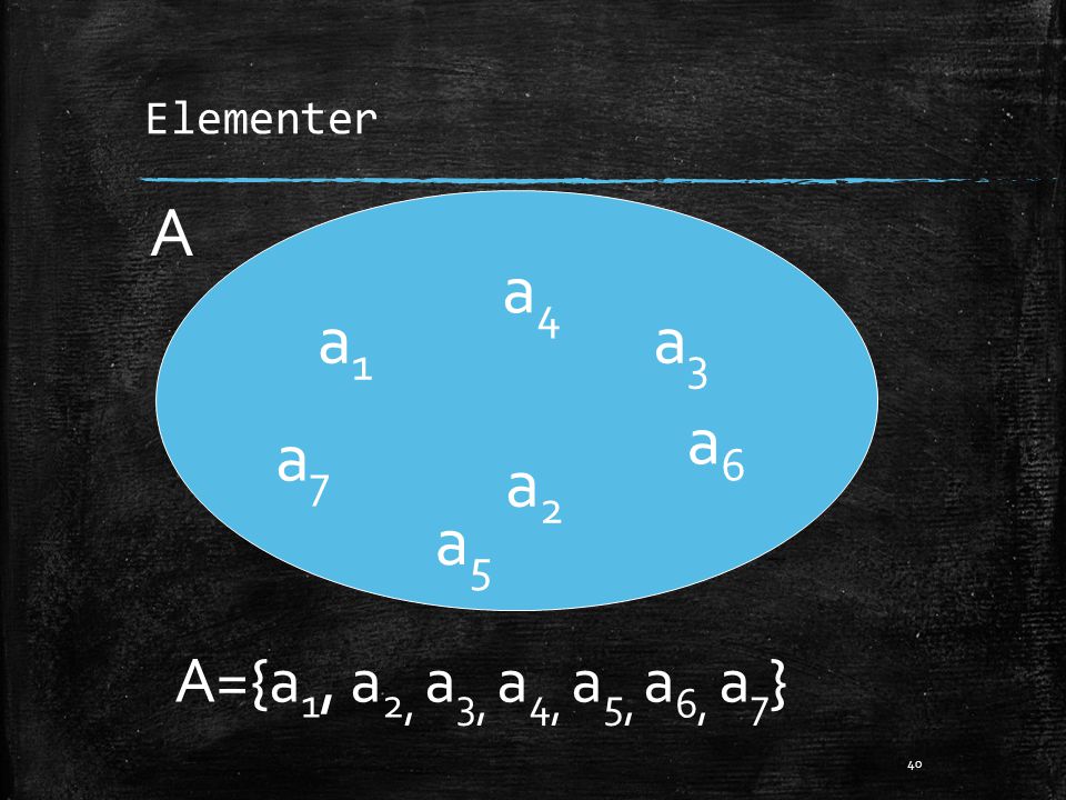 Elementer A a4 a1 a3 a6 a7 a2 a5 A={a1, a2, a3, a4, a5, a6, a7}