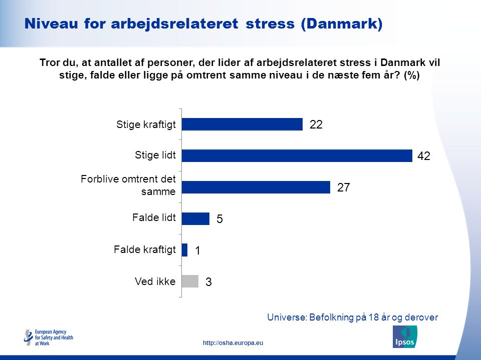 Niveau for arbejdsrelateret stress (Danmark)