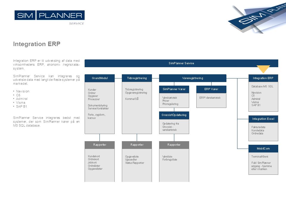 Integration ERP Integration ERP er til udveksling af data med virksomhedens ERP, økonomi- /regnskabs-system.