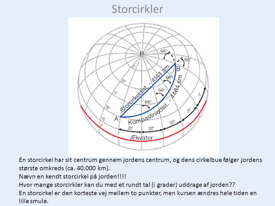 Storcirkler En storcirkel har sit centrum gennem jordens centrum, og dens cirkelbue følger jordens største omkreds (ca km).