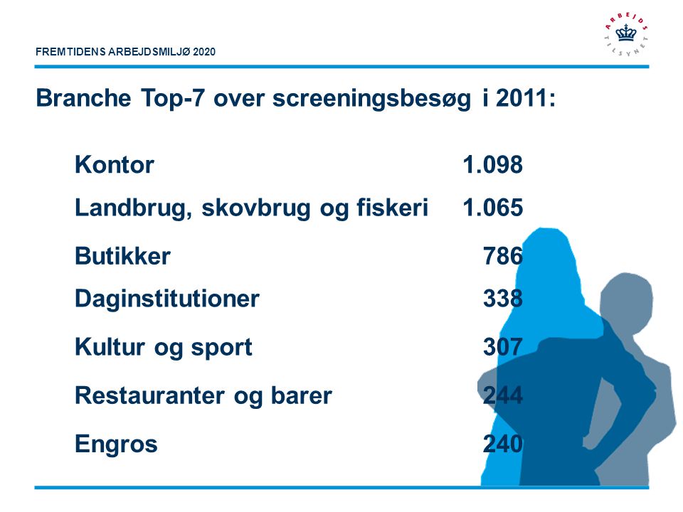 Branche Top-7 over screeningsbesøg i 2011: Kontor