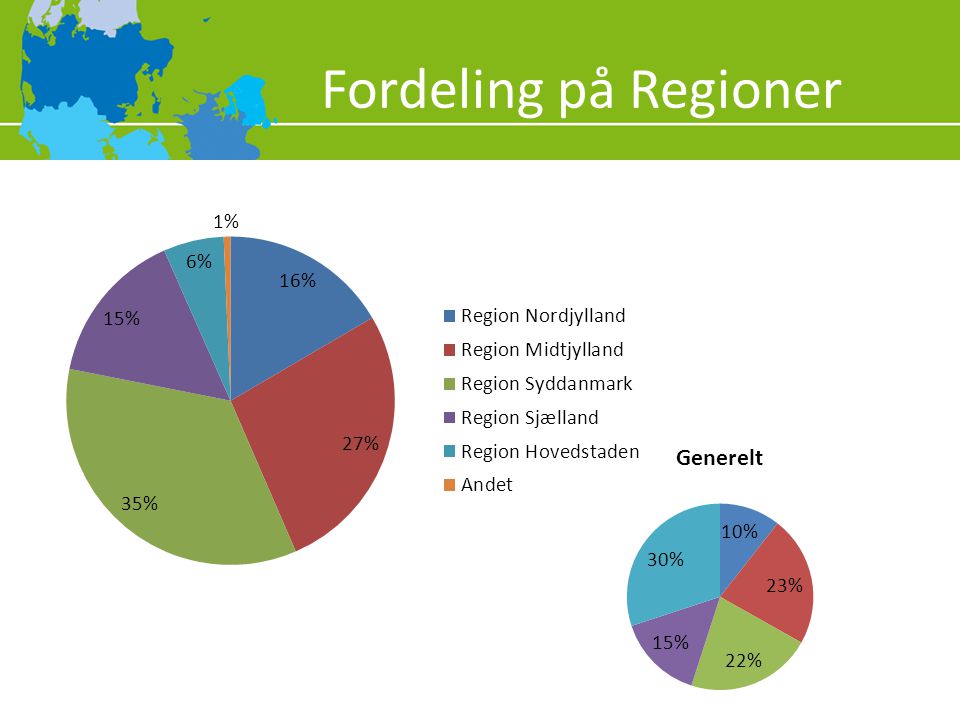 Fordeling på Regioner Befolkningstal: 2008