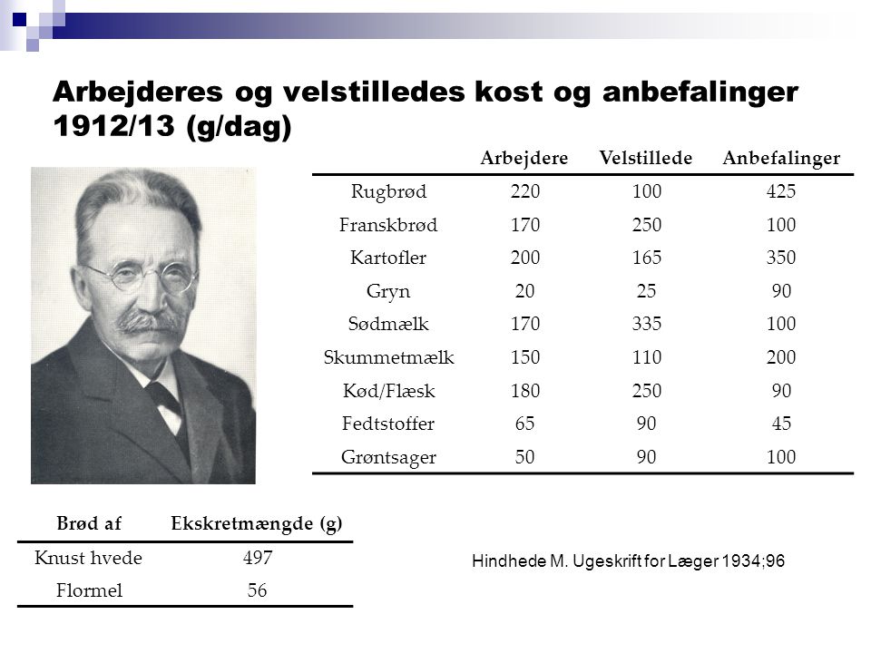 Arbejderes og velstilledes kost og anbefalinger 1912/13 (g/dag)