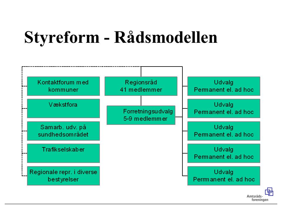 Styreform - Rådsmodellen