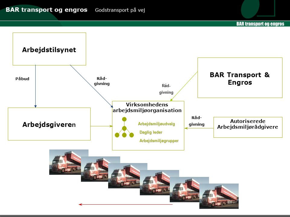 Arbejdstilsynet BAR Transport & Engros Arbejdsgiveren