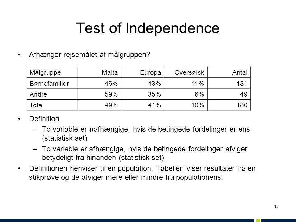 Test of Independence Afhænger rejsemålet af målgruppen Definition