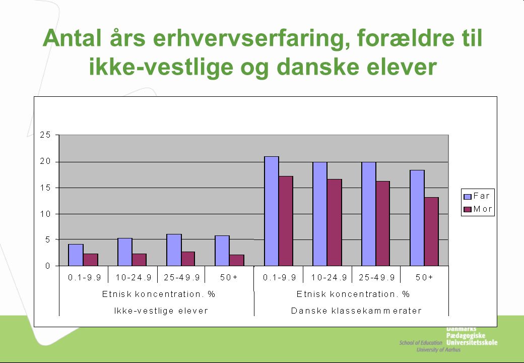Antal års erhvervserfaring, forældre til ikke-vestlige og danske elever