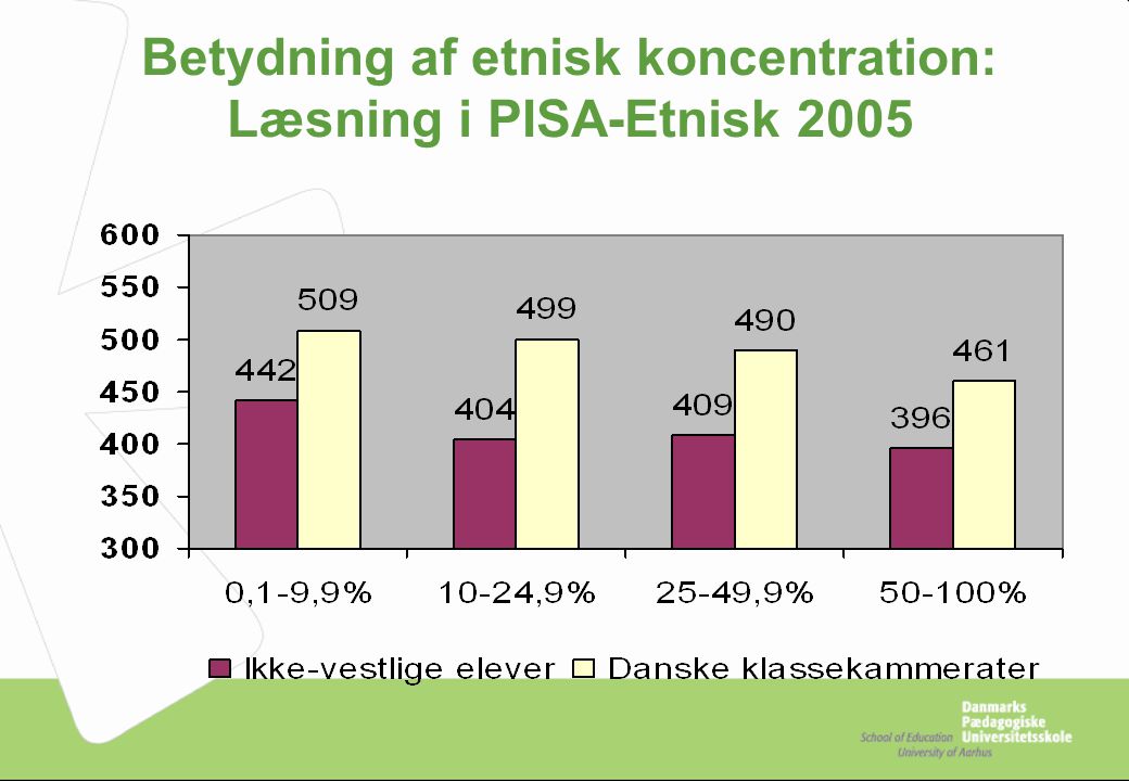 Betydning af etnisk koncentration: Læsning i PISA-Etnisk 2005