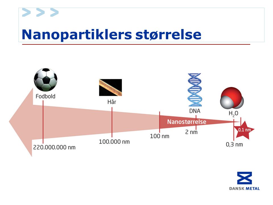 Nanopartiklers størrelse