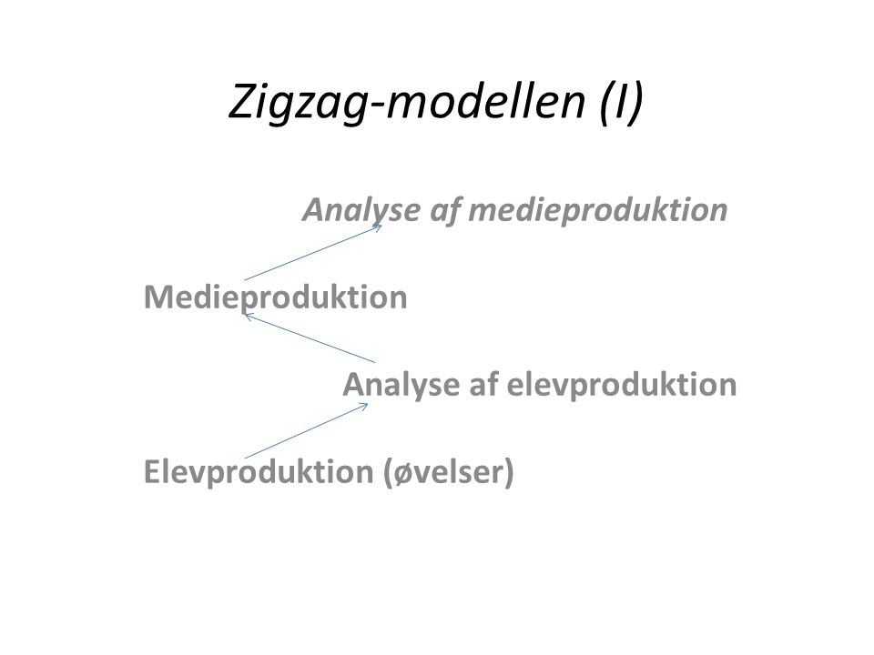 Zigzag-modellen (I) Analyse af medieproduktion Medieproduktion