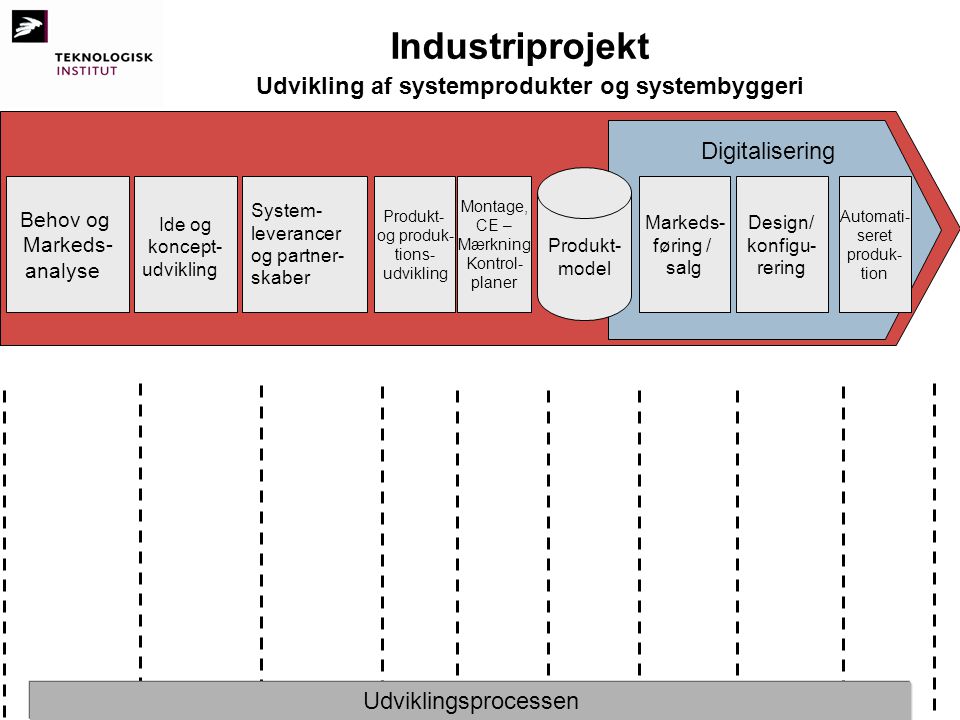 Industriprojekt Udvikling af systemprodukter og systembyggeri