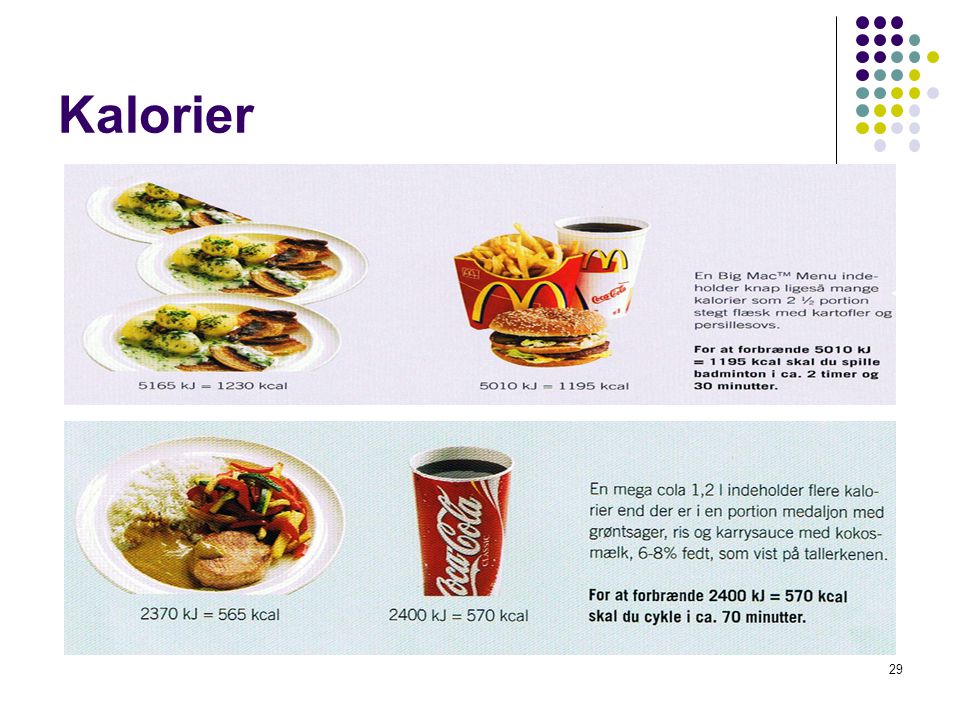 Kalorier