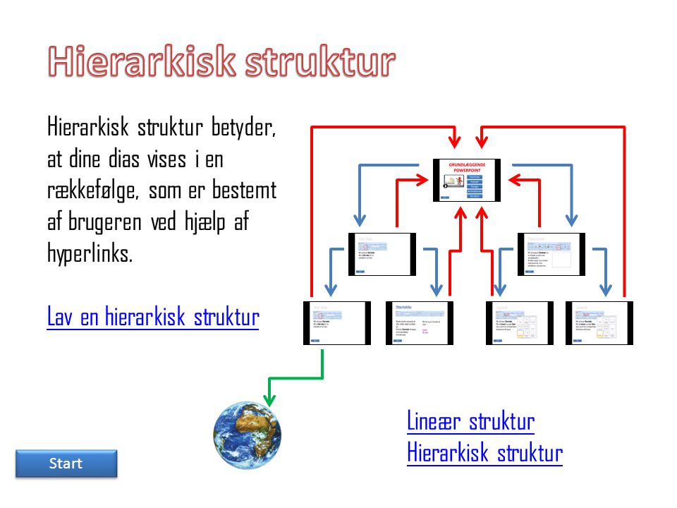 Hierarkisk struktur Hierarkisk struktur betyder, at dine dias vises i en rækkefølge, som er bestemt af brugeren ved hjælp af hyperlinks.