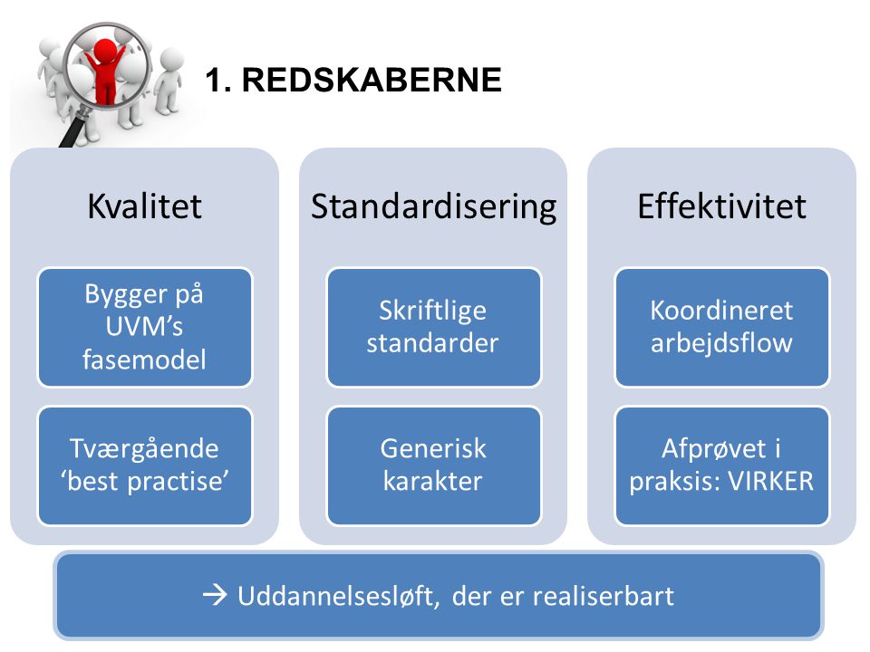 Kvalitet Standardisering Effektivitet 1. REDSKABERNE